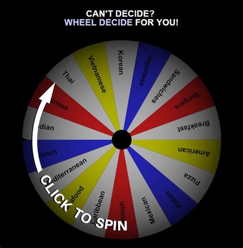 decide wheel